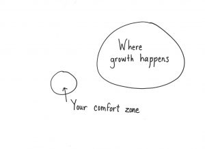 where_growth_happens001